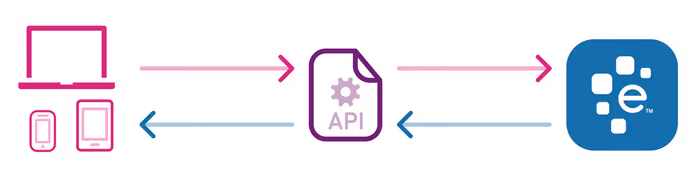 Eine einfach API